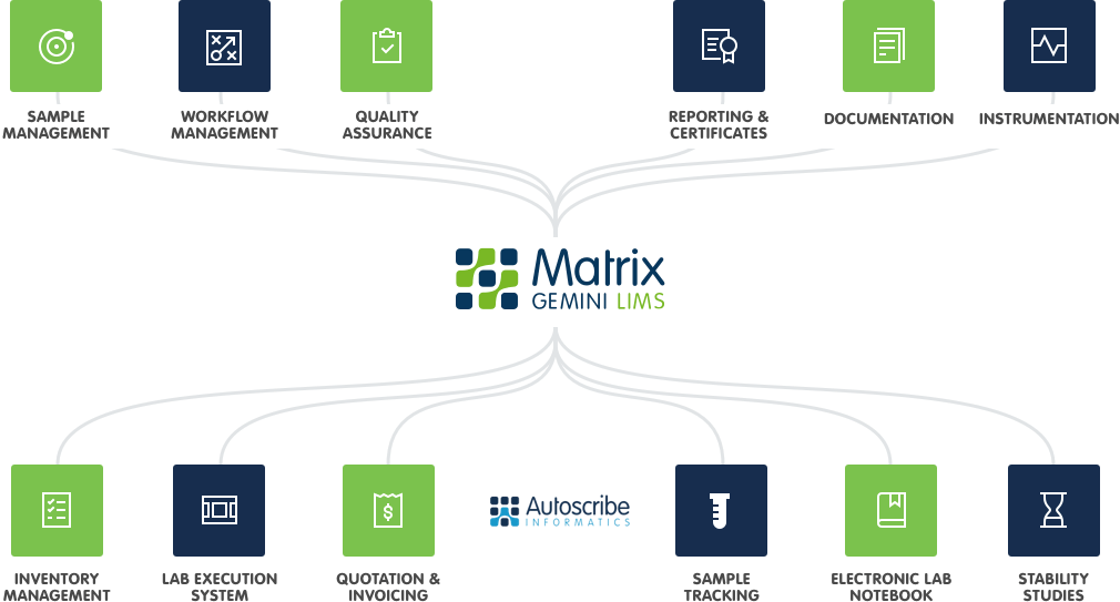 What is a LIMS LIMS Definition Autoscribe Informatics