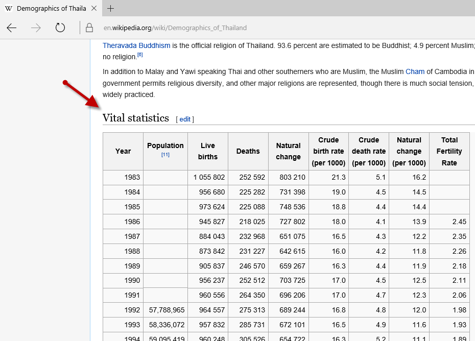 นำข้อมูลจาก Web Site Wiki มาสร้าง Dashboard ด้วย Microsoft Power BI