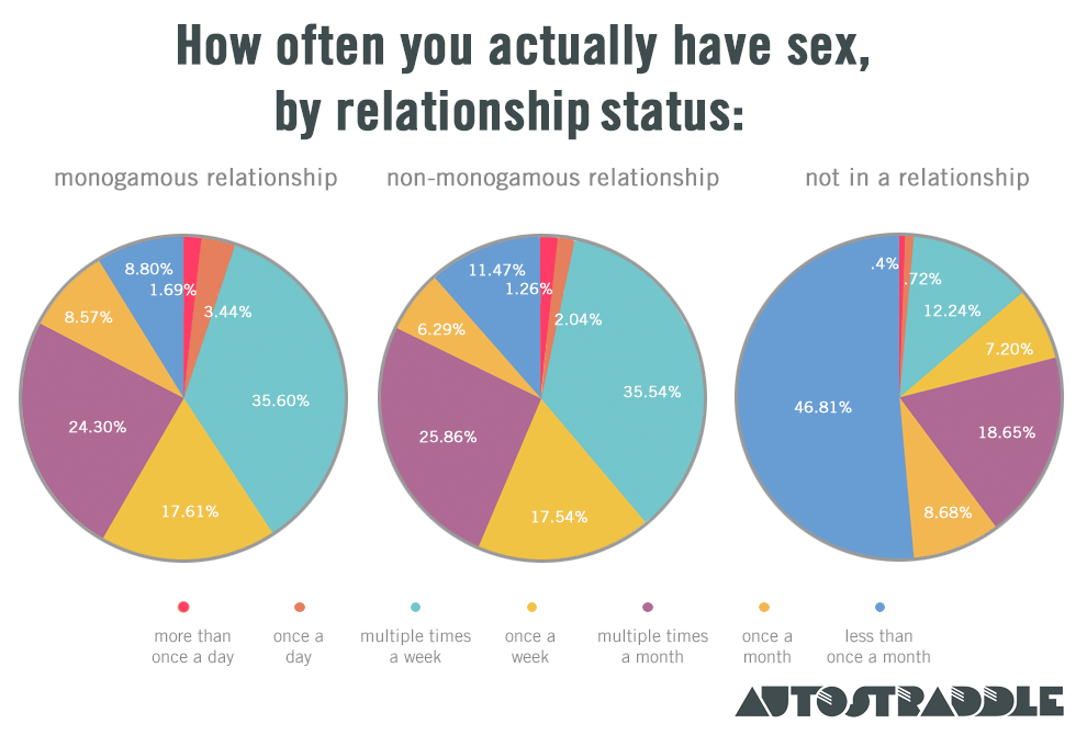 Here's The Salacious Sex Statistics On Queer Women In Nonmonogamous vs