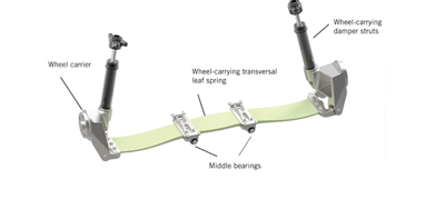 Lightweight Composite Leaf Spring Suspensions for Plug-in Hybrid...