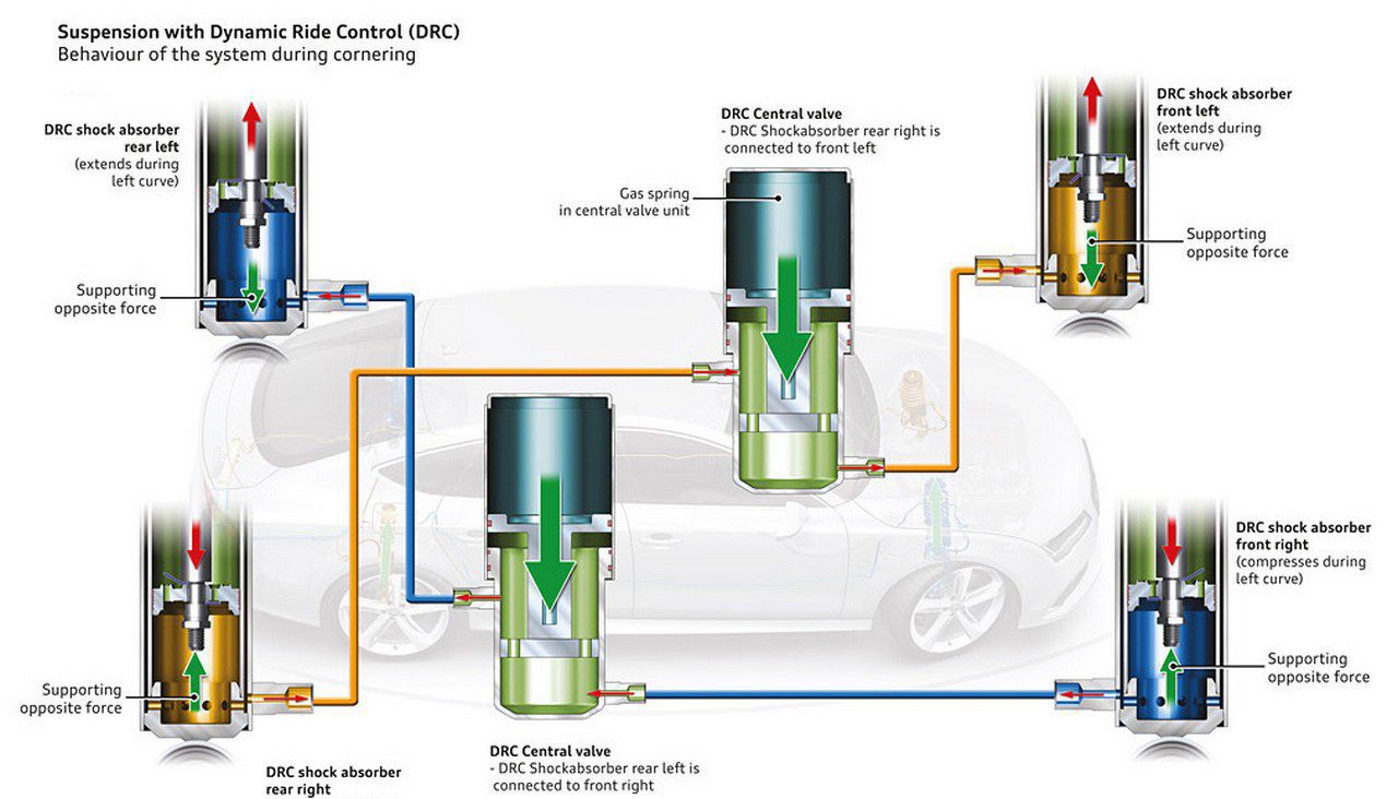 Audi RS3, RS5 e TT RS dettagli tecnici