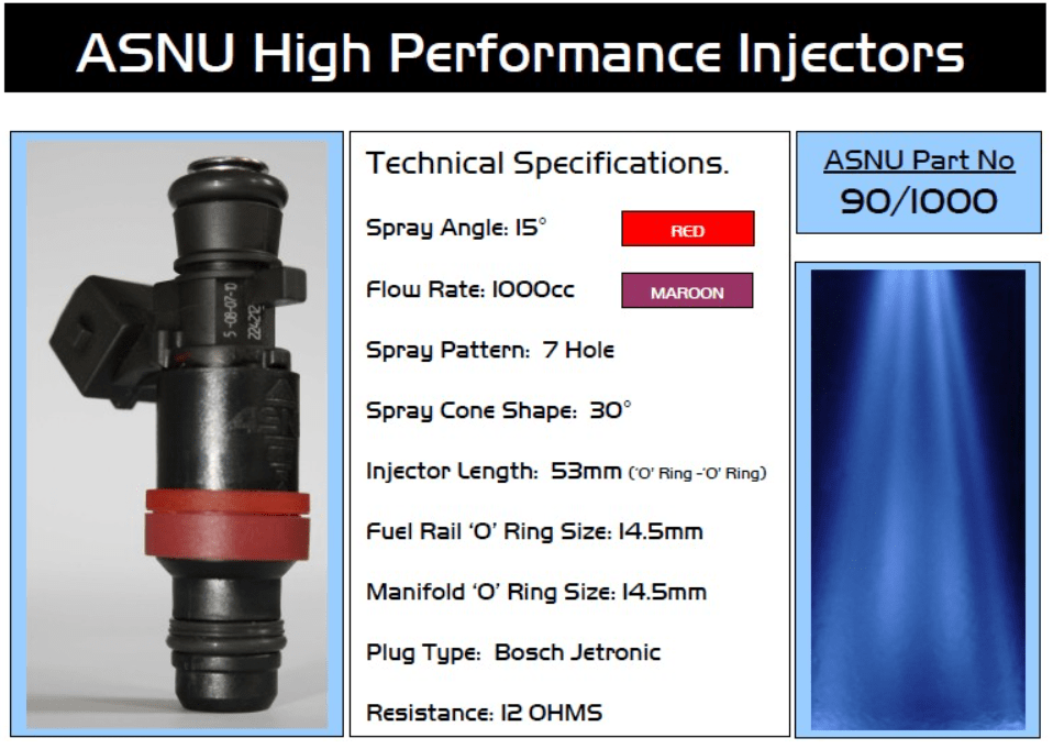 ASNU Performance Injectors Mitsubishi Evo & Nissan GTR Auto Torque