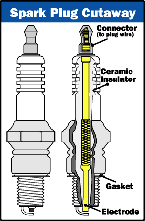 Replacing Spark Plug Wires