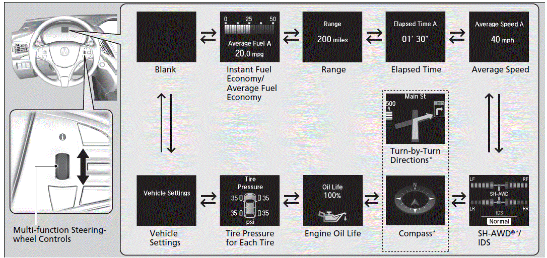 2015 ACURA MDX MultiInformation Display Setting Guide Auto User Guide