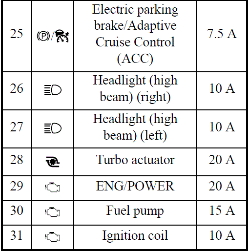 How to replace fuse 2020 Mitsubishi Eclipse Cross Fuse Diagram Guide