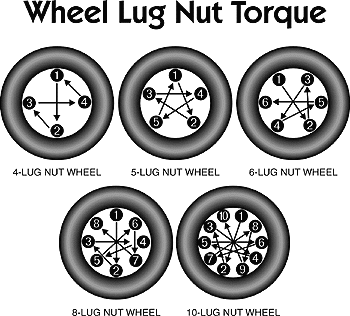 Tyre Tips | Autowiel