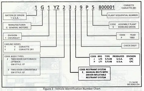 Can I Get Engine Specs From VIN Number? – Auto Zonic