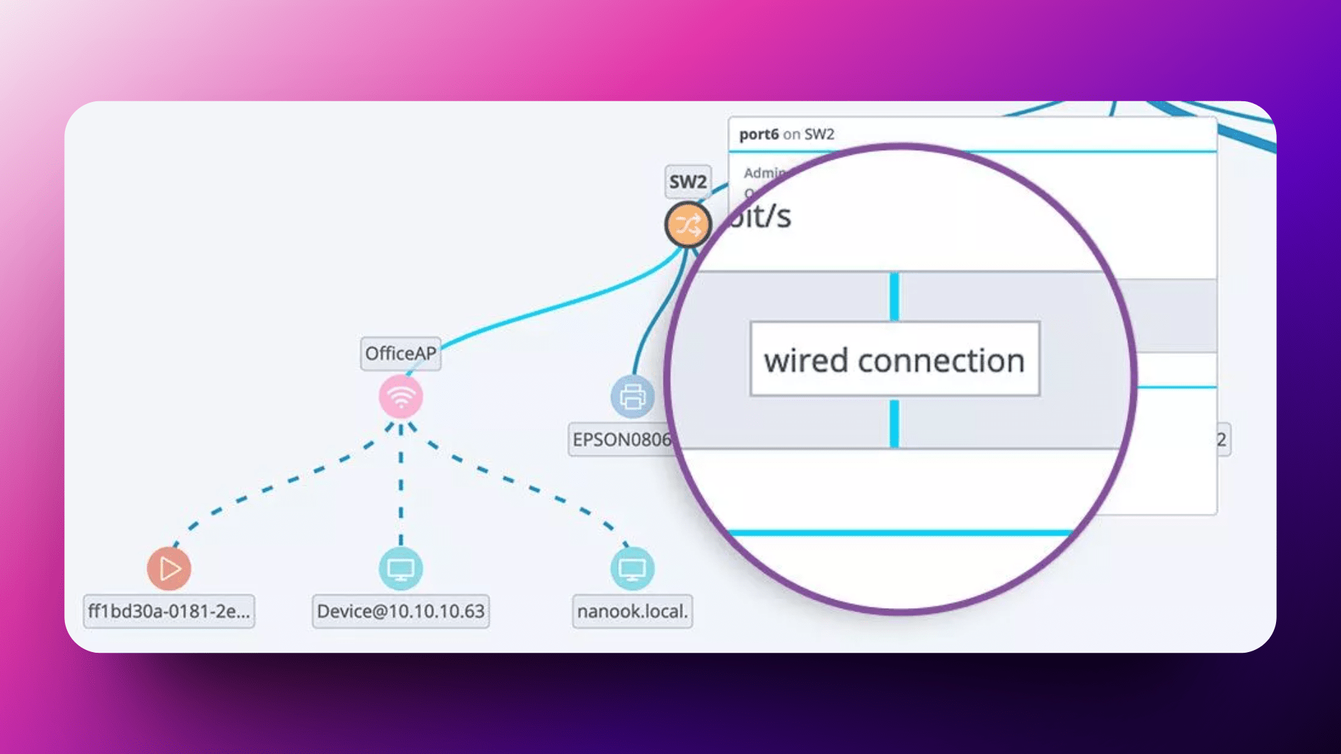 Standard School District Auvik Networks