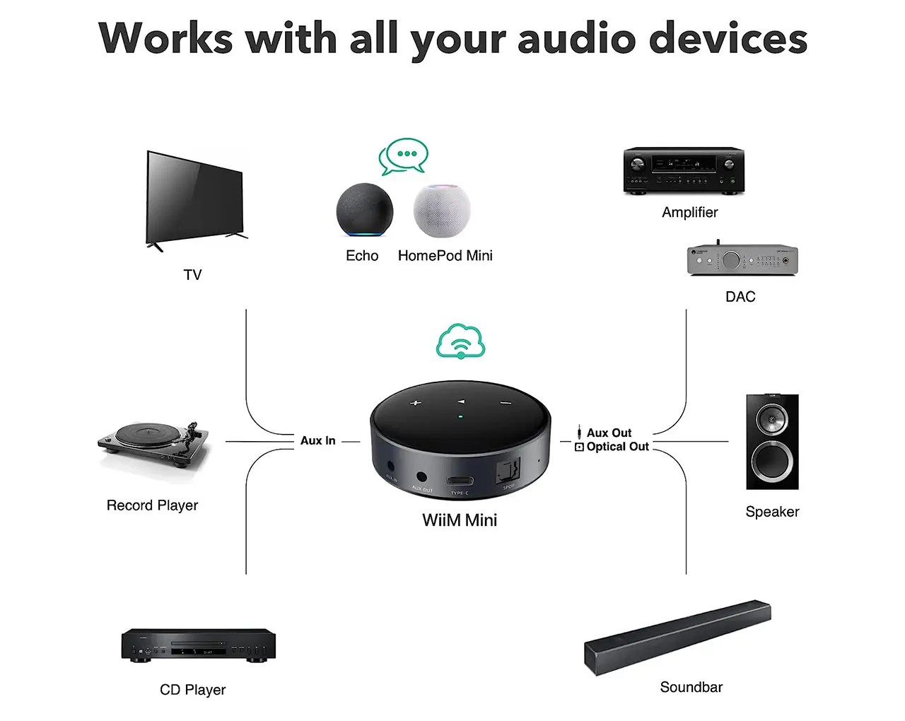 WiiM Mini Audio Streamer I streamerji I AV-PLANET.SI