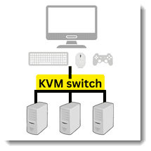 Get Onboard: An Ultimate Guide for KVM Switch Newbies