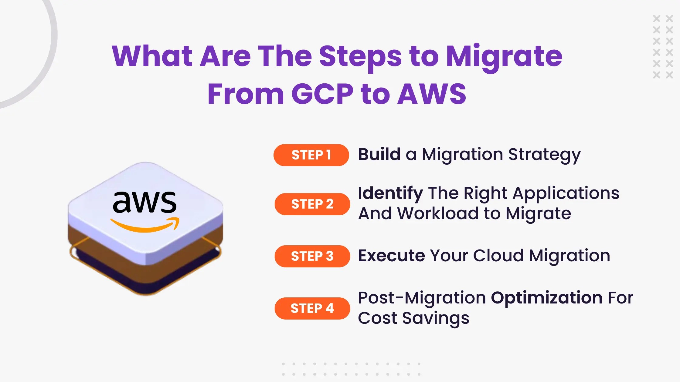 The Ultimate Guide on Migrating from GCP to AWS Avahi