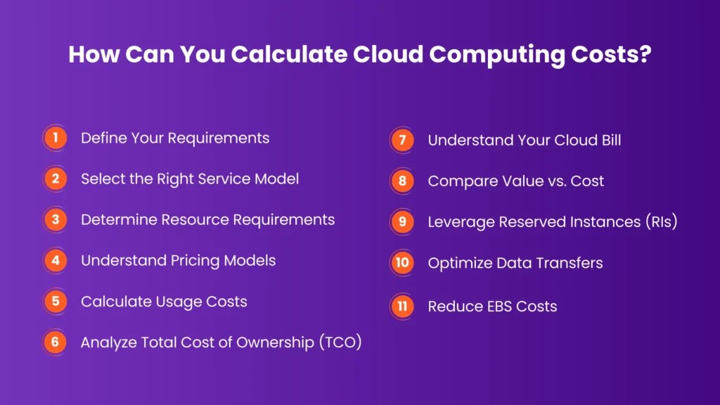 Cloud Cost Analysis A StepbyStep Guide Avahi