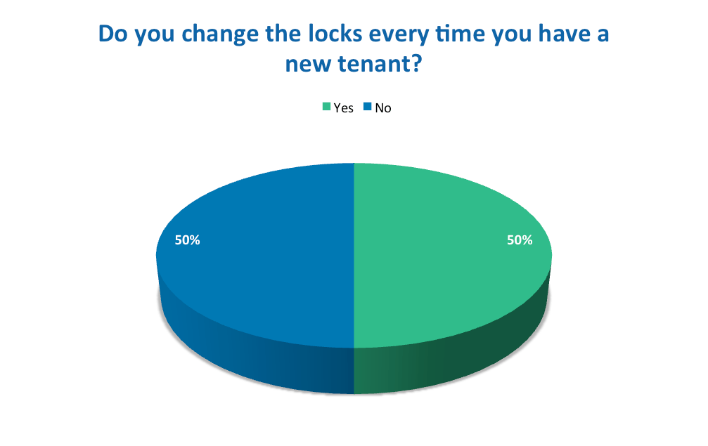 Tennessee LandlordTenant Laws Avail