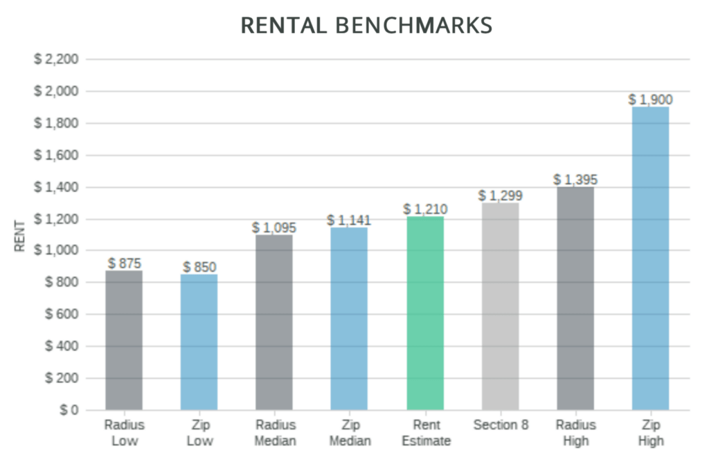 How to Read an Avail Rent Analysis Report Explained Avail