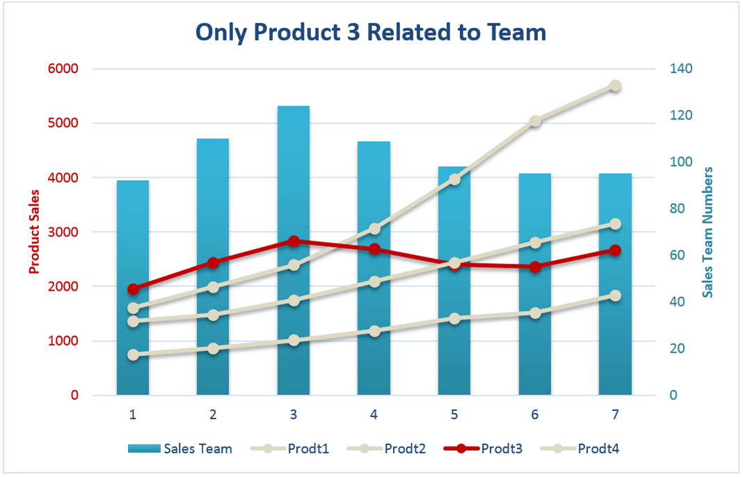 Blog Handson Training in Excel, Word, PowerPoint and Outlook