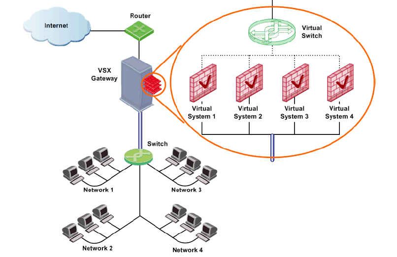 Check Point Virtual Systems Konsolidierung der SecurityInfrastruktur