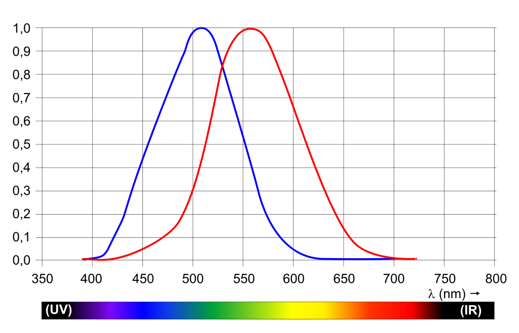 Colorimetry the Fundamentals of Color Measurement Avantes