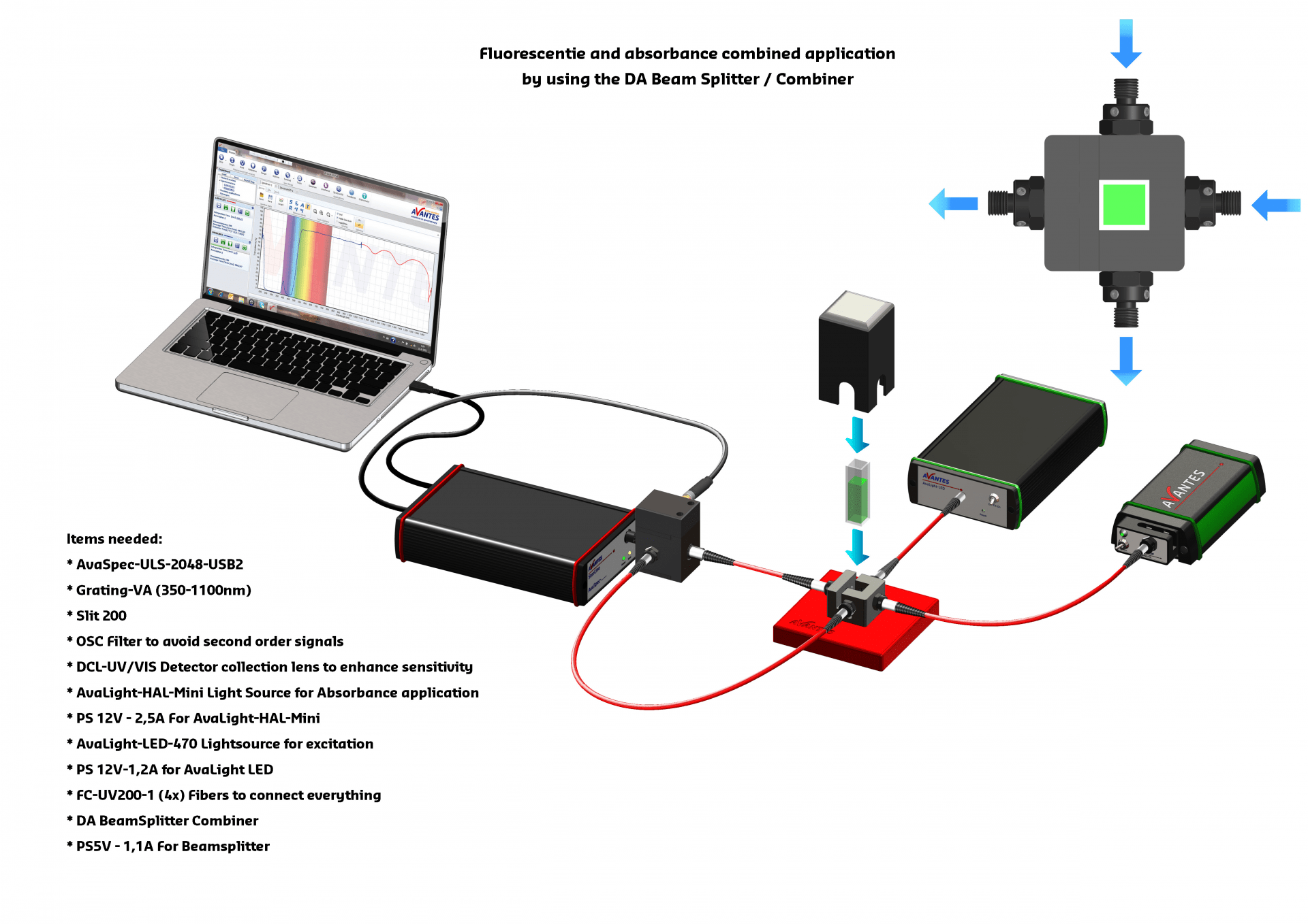 DirectAttach Beam Splitter / Combiner Avantes