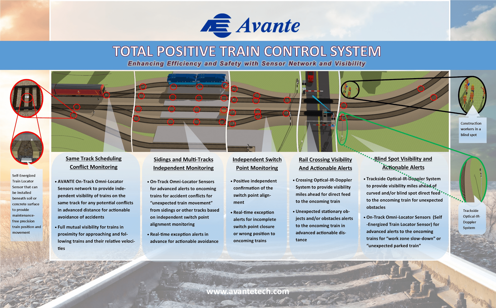 Total Positive Train Control Avante International Technology, Inc.