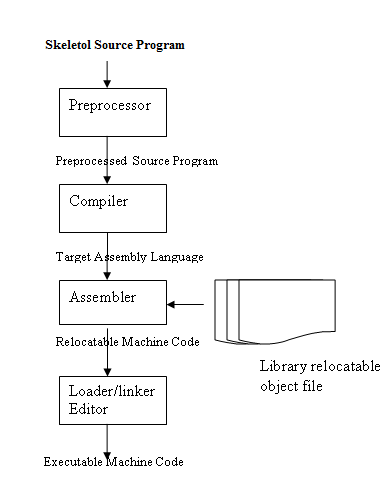 Structure of Compiler-Avatto
