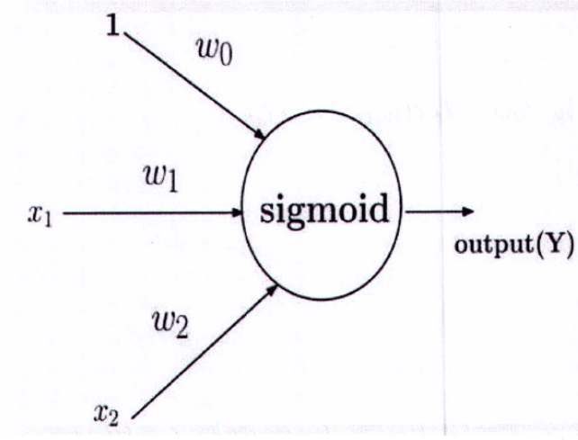 Artificial Neural Network MCQ Artificial Intelligence