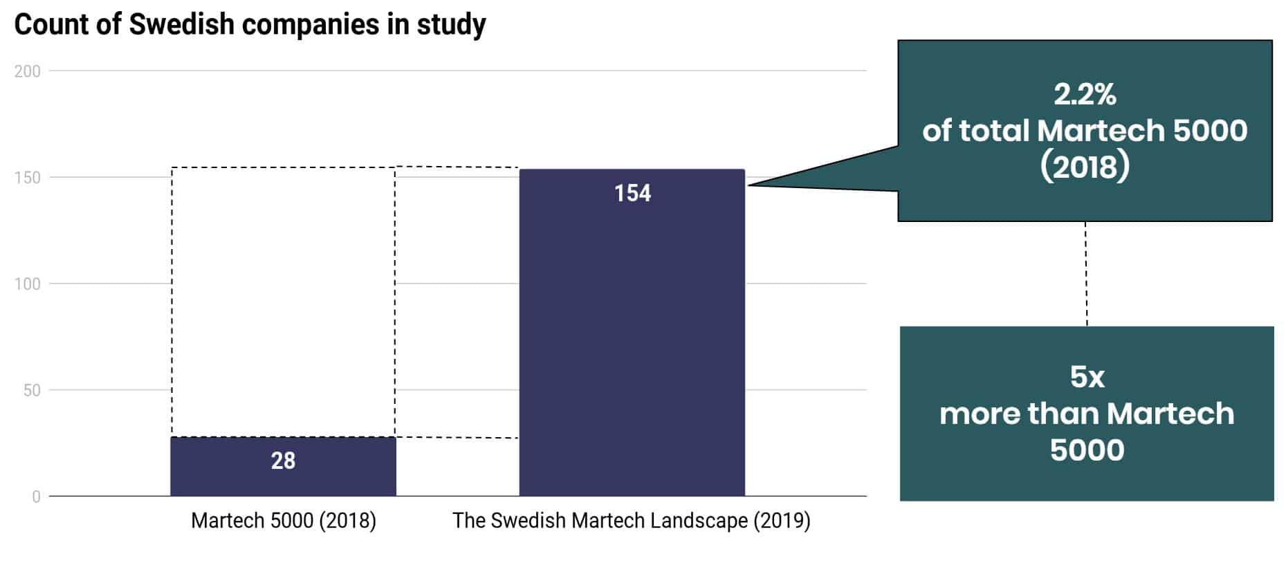 Growing Swedish Martech landscape in 2019