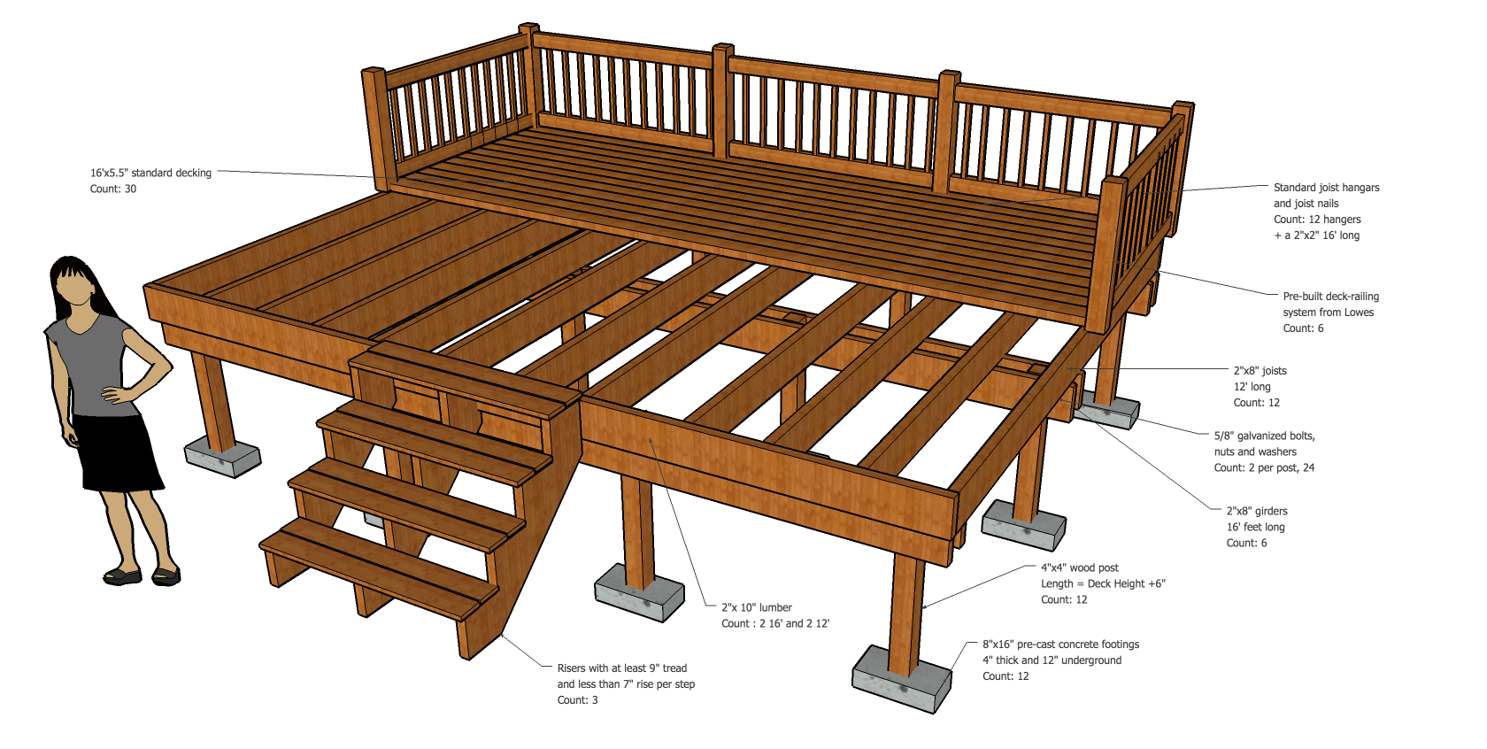 Top 4 Reasons Why YOU Should Build A Deck Alberta Vinyl Decking & Railing