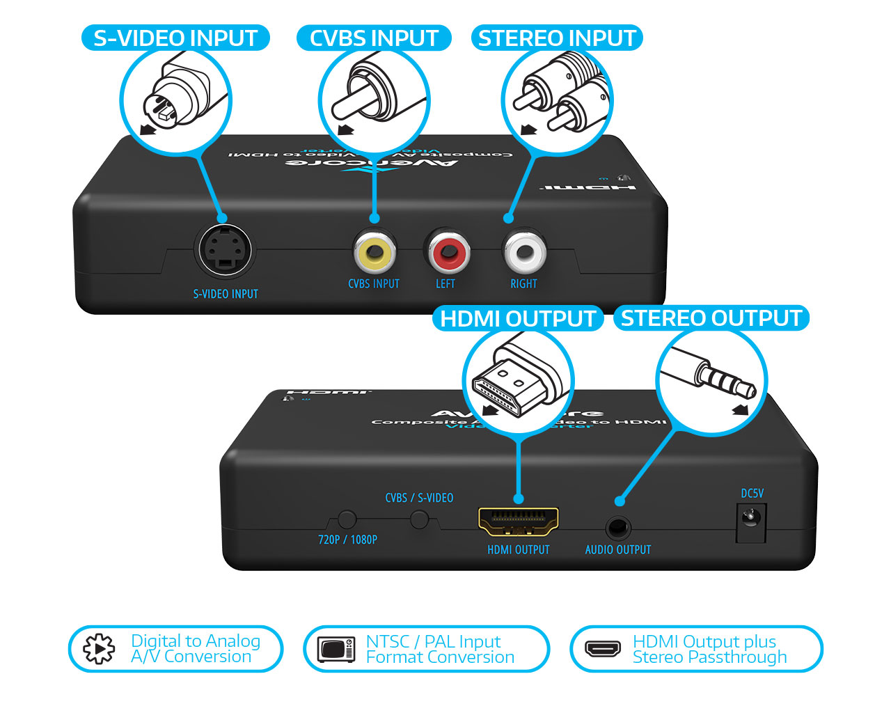 Composite Video & SVideo to HDMI Converter Avencore