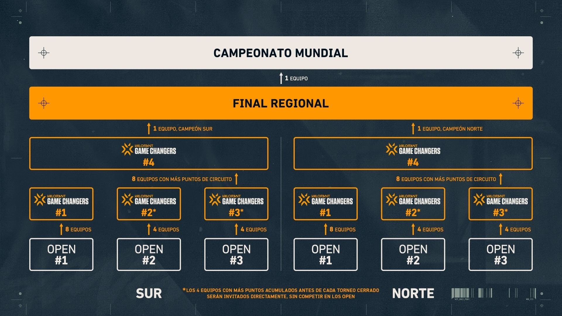 ¡TODO SOBRE VCT GAME CHANGERS 2022! Aventuras Nerd