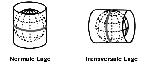 Mercator Projektion Verzerrung - Avenz Stichwort Mercatorprojektion