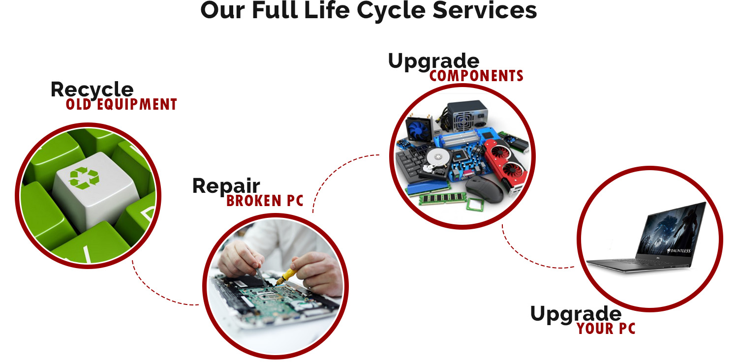 Average Joe Computers