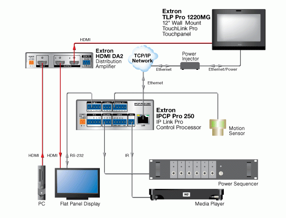 Extron IPCP Pro 250 Controller | AV Fusion