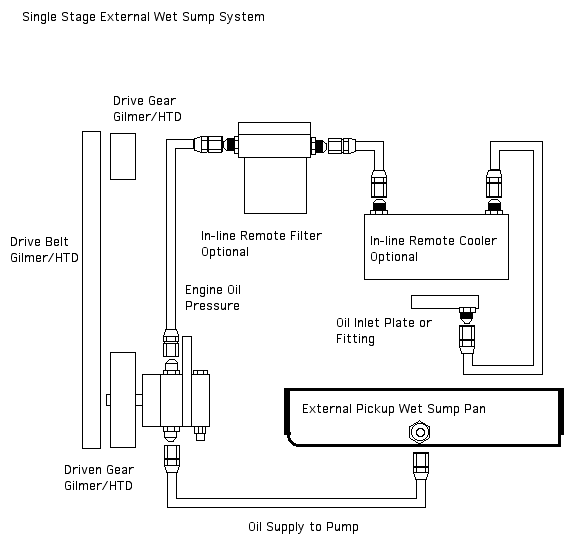 Dry Sump System