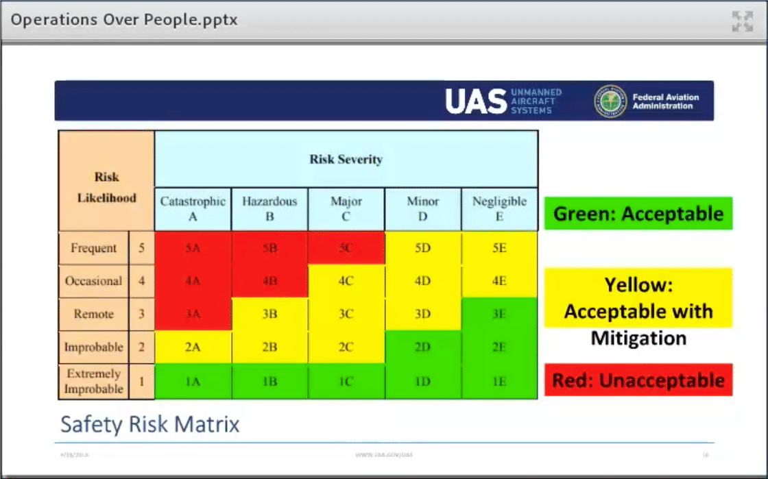FAA How You Can Fly Drones in Crowded Areas Aviation Today
