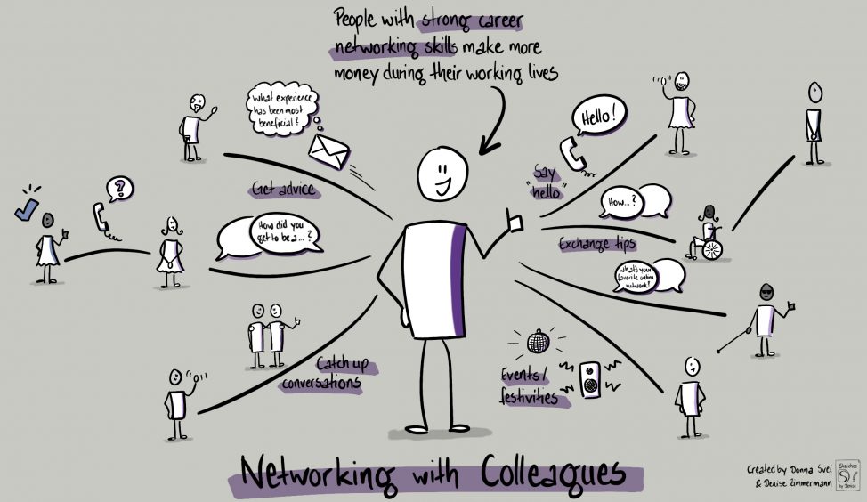 The How & Why of Career Networking with Colleagues 2022