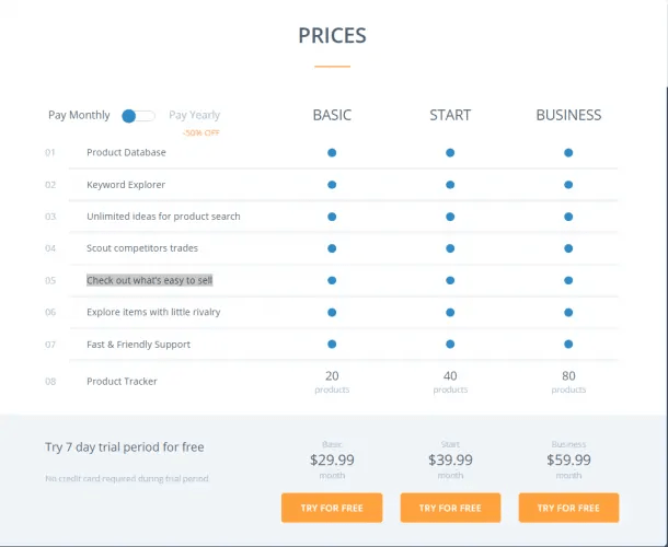 The AMZScout Review Is AMZScout The Right Amazon Scout For You?