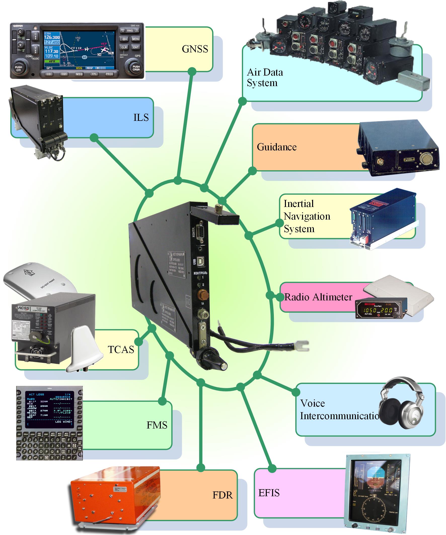 Ground Proximity and Warning System AVIONICS