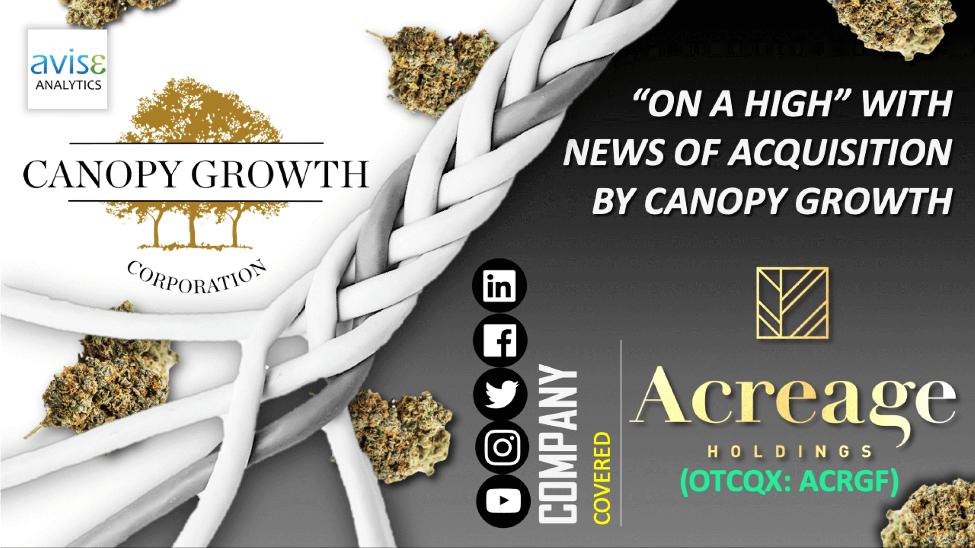Acreage Holdings acquiring Canopy Growth Avise Analytics
