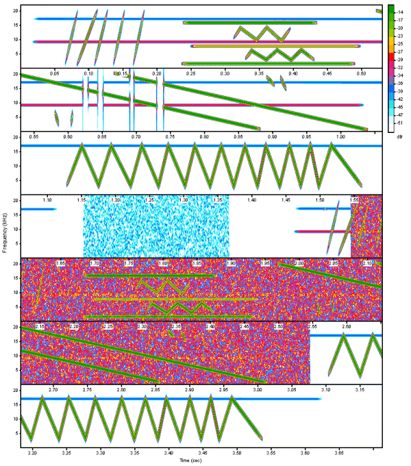 Lossy Audio Data Compression Effects Avisoft Bioacoustics