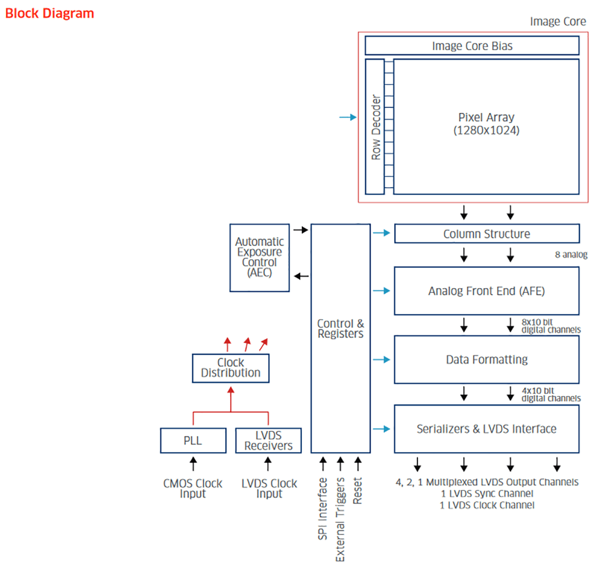 AESCAMONP1300CG by Engineering Services Hardware Development