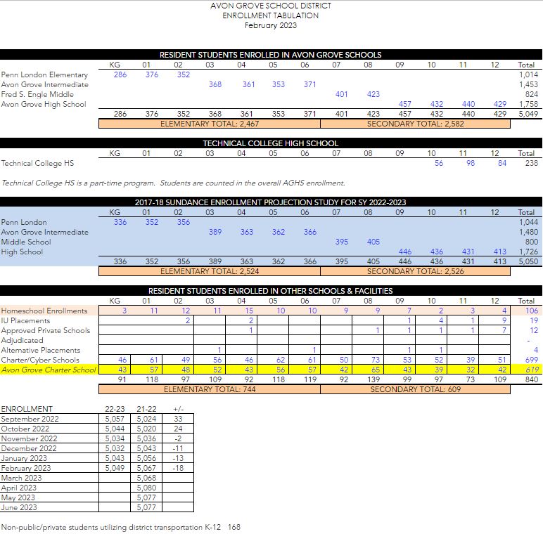 About Us Avon Grove School District