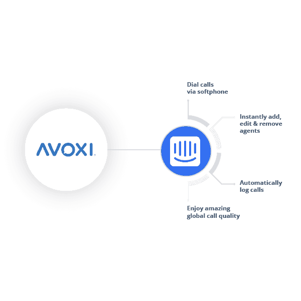 Call Center Software Integration VoIP CTI