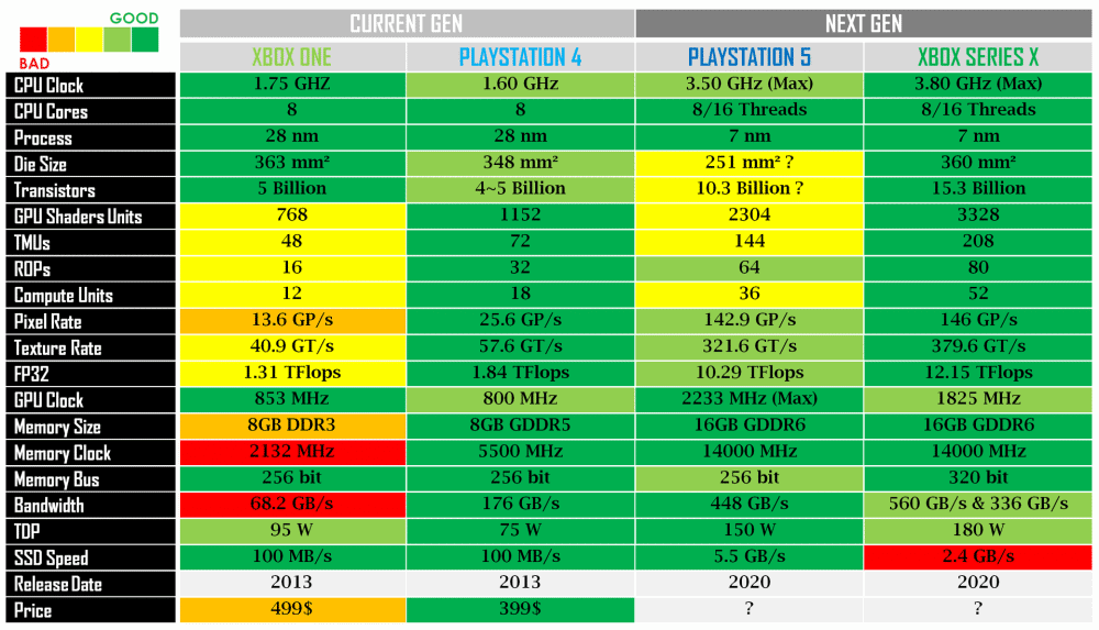 PS5 vs Xbox Series X comparativa diseño, características y precio