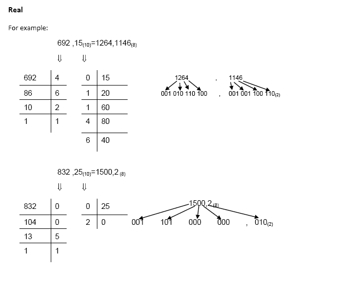 hexadecimal to binary converter with steps