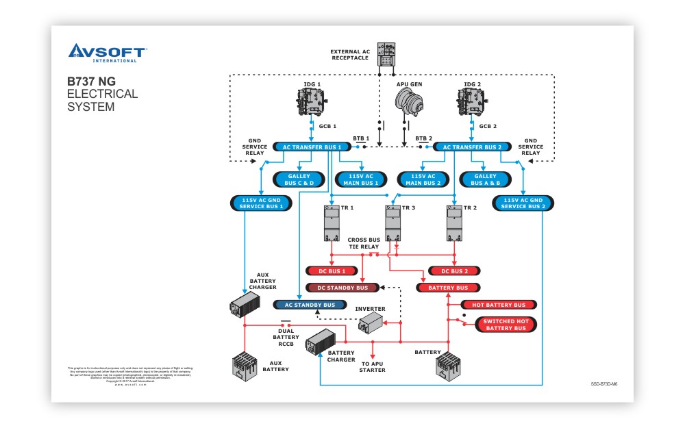 Boeing B737 NG System Diagrams Avsoft Aviation Training Courses for