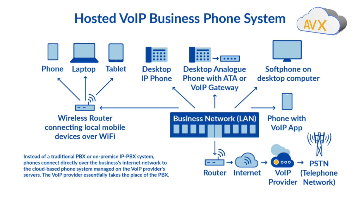 Business VOIP Phone Systems NJ