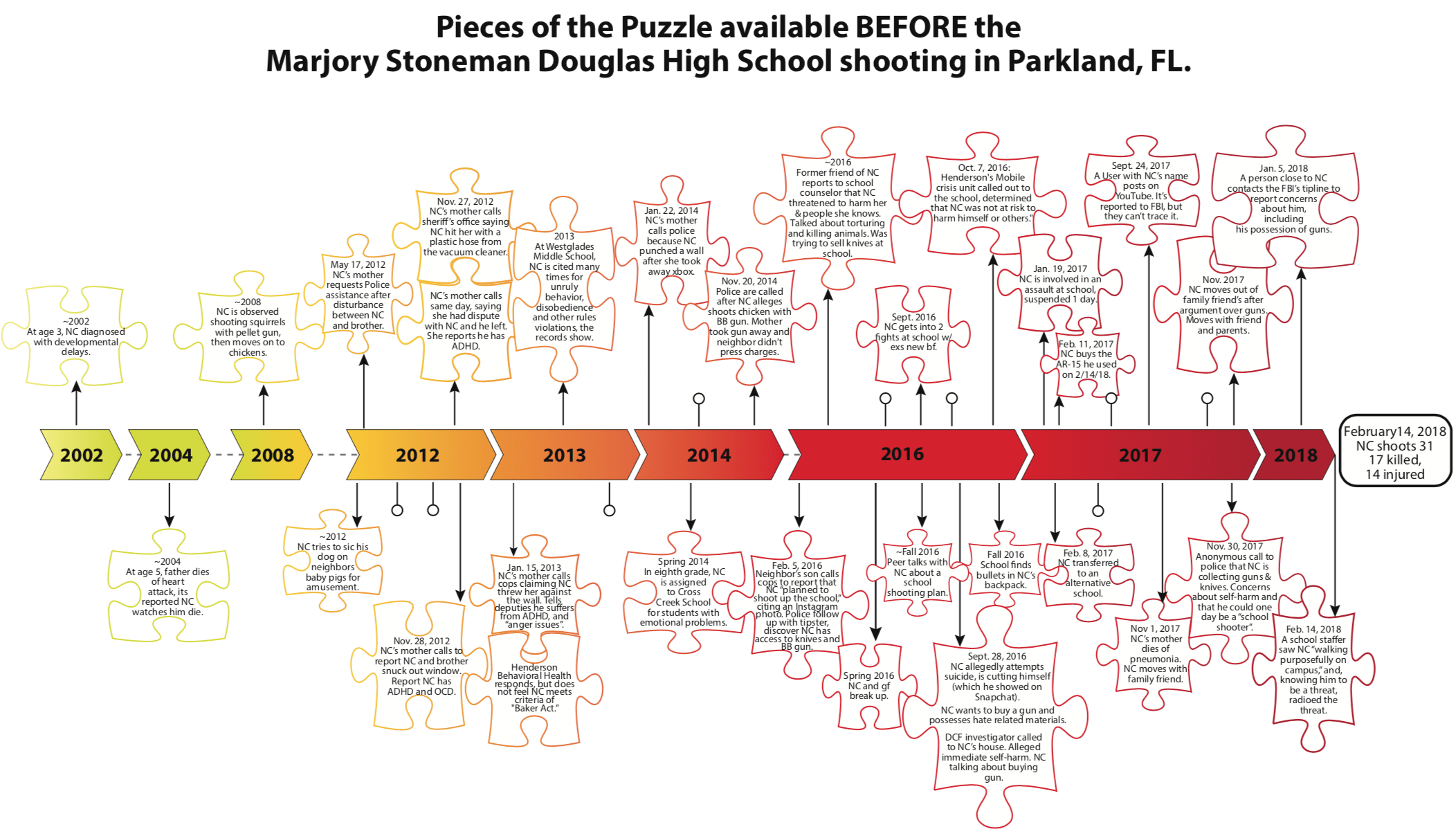 MSD_Timeline_2_pdf__page_1_of_2_ Awareity