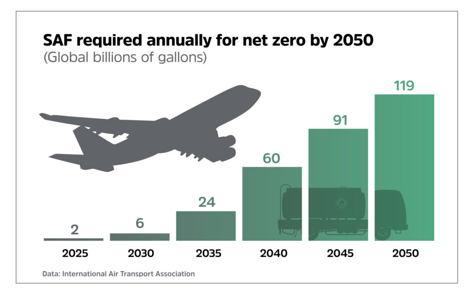 Sustainable aviation fuel ventures plan launch in Washington(03)