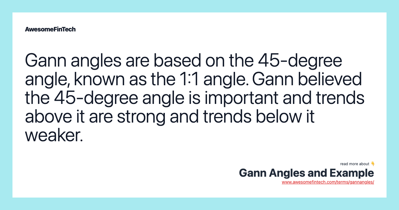 Gann Angles and Example AwesomeFinTech Blog