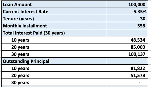 Mrta Calculator Public Bank Level 3 Guideline On The Treatment Of